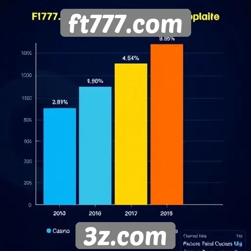 Estatísticas de popularidade do ft777.com
